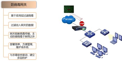 终端安全检测与防御技术 计算机安全的关键防线